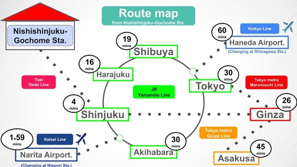 ③2Station To Shinjuku. 3 Double Beds. Specious 45㎡ Διαμέρισμα Τόκιο Εξωτερικό φωτογραφία
