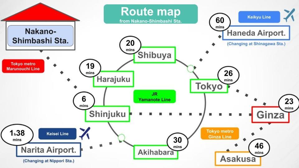 ③2Station To Shinjuku. 3 Double Beds. Specious 45㎡ Διαμέρισμα Τόκιο Εξωτερικό φωτογραφία